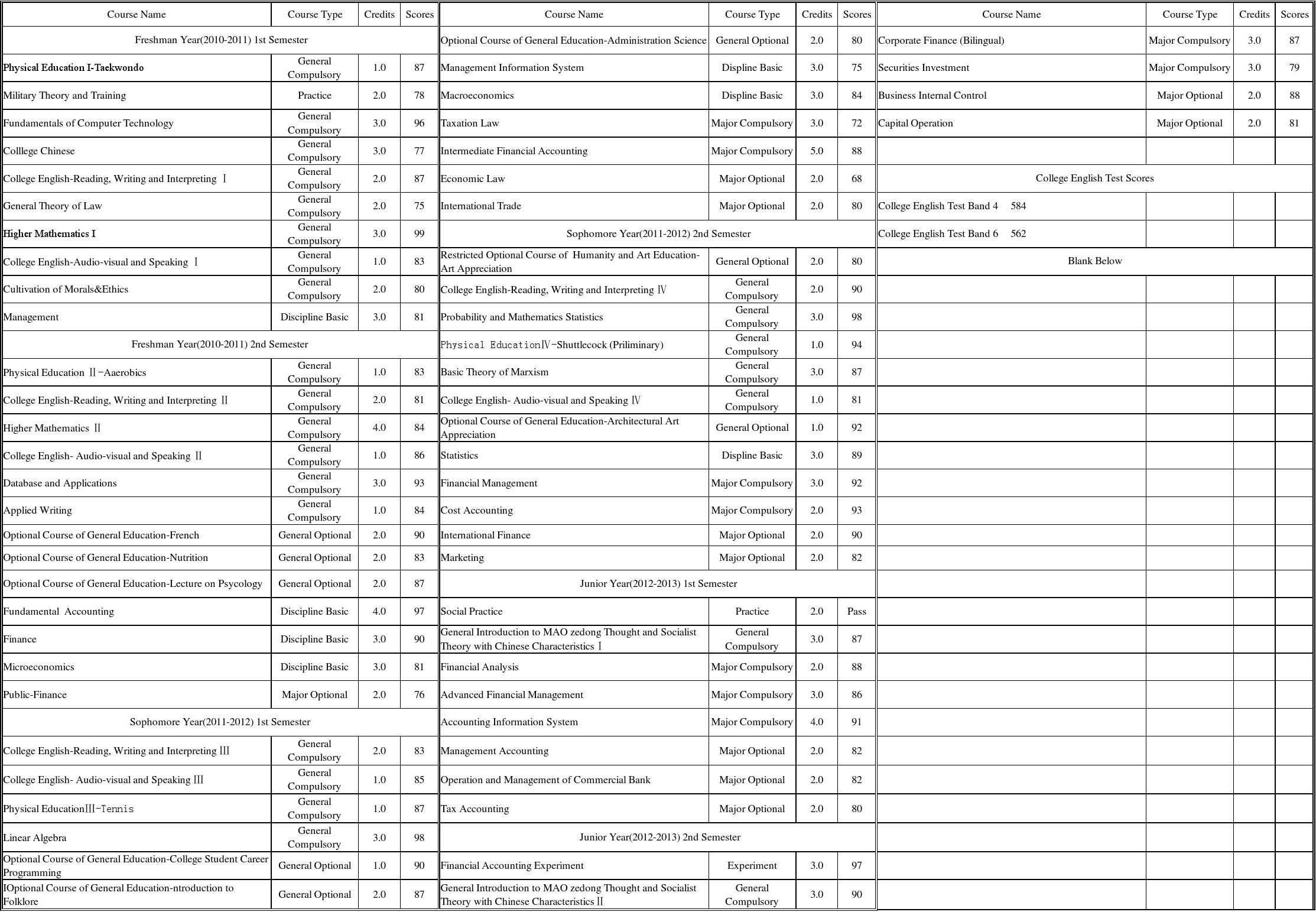 1565069501874736.jpg 成績單.jpg