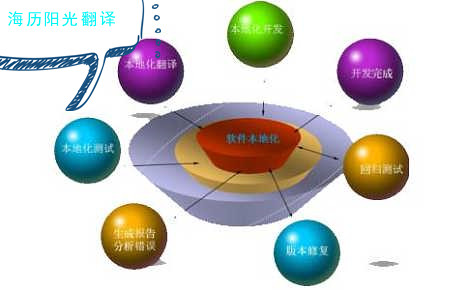 1685406778165122.jpg 本地化翻譯.jpg