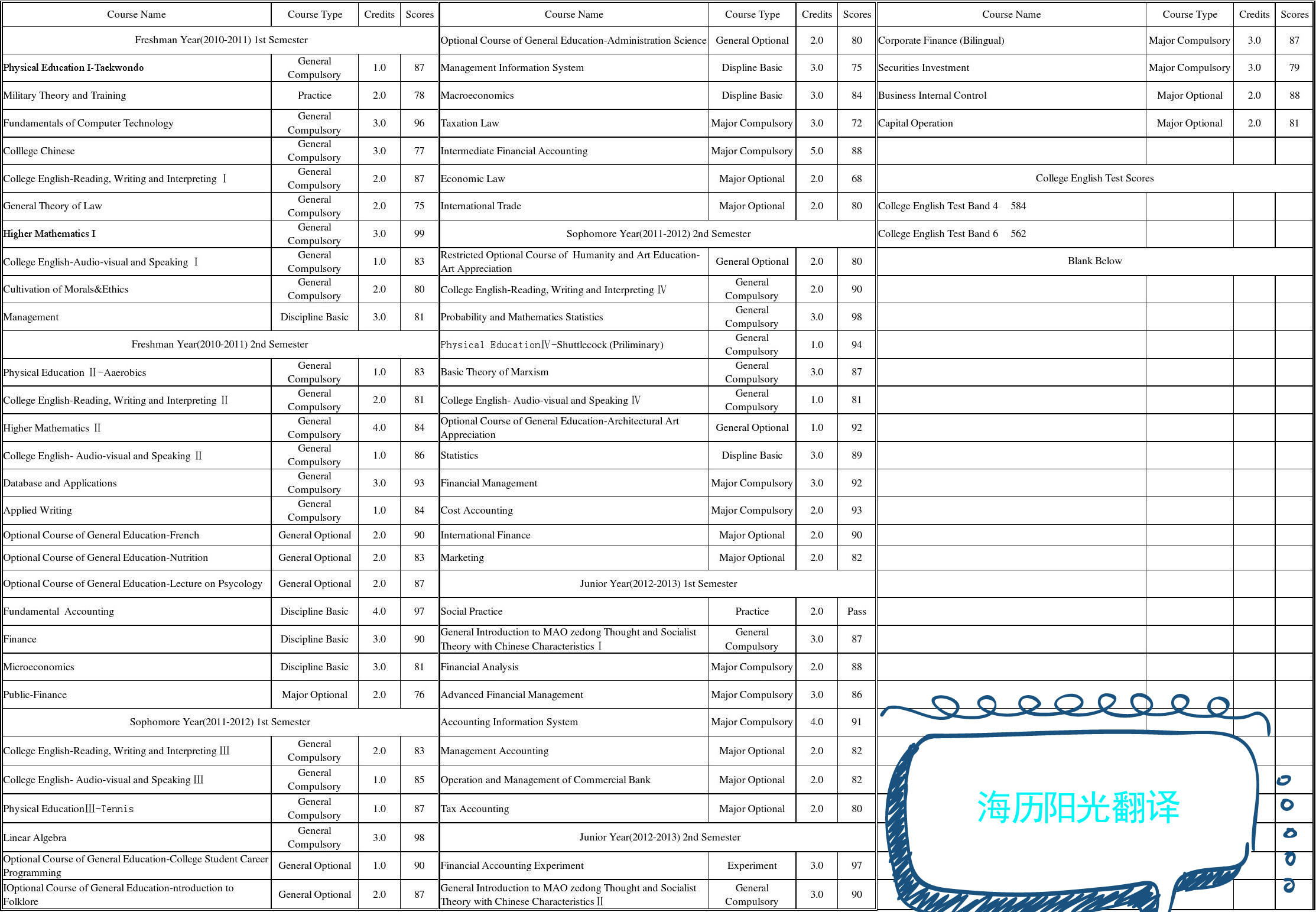 1692759487742111.jpg 成績單.jpg