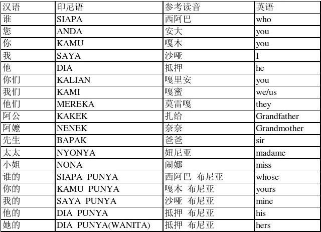 1697072028269903.jpg 印尼語翻譯.jpg